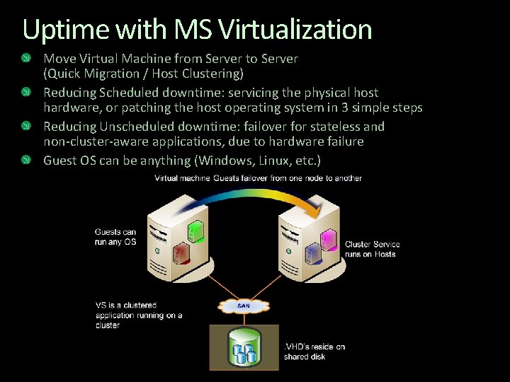 Uptime with MS Virtualization Move Virtual Machine from Server to Server (Quick Migration / Uptime with MS Virtualization Move Virtual Machine from Server to Server (Quick Migration /
