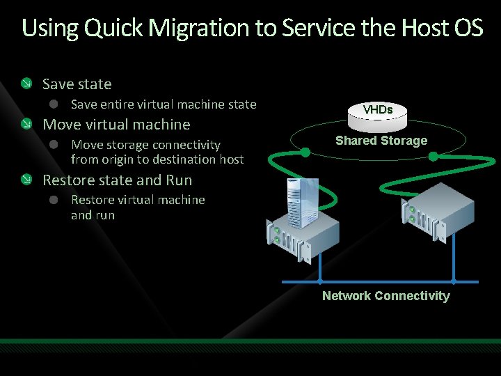 Using Quick Migration to Service the Host OS Save state Save entire virtual machine Using Quick Migration to Service the Host OS Save state Save entire virtual machine