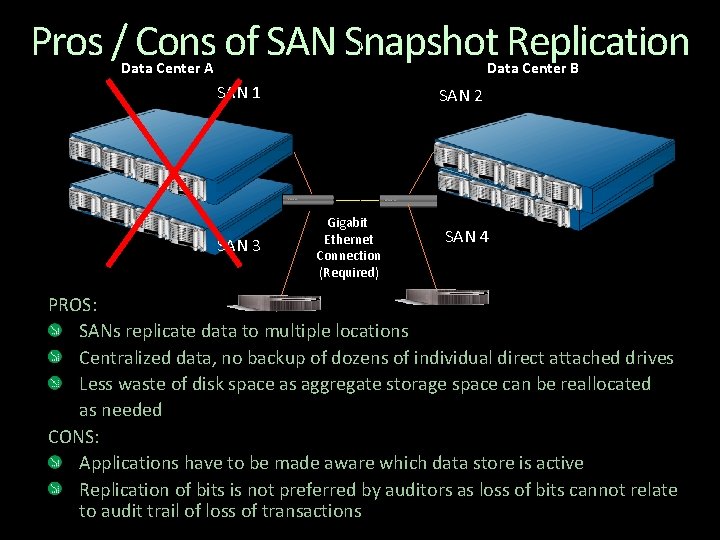 Pros / Cons of SAN Snapshot Replication Data Center A Data Center B SAN Pros / Cons of SAN Snapshot Replication Data Center A Data Center B SAN