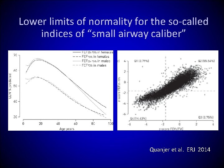 Lower limits of normality for the so-called indices of “small airway caliber” Quanjer et