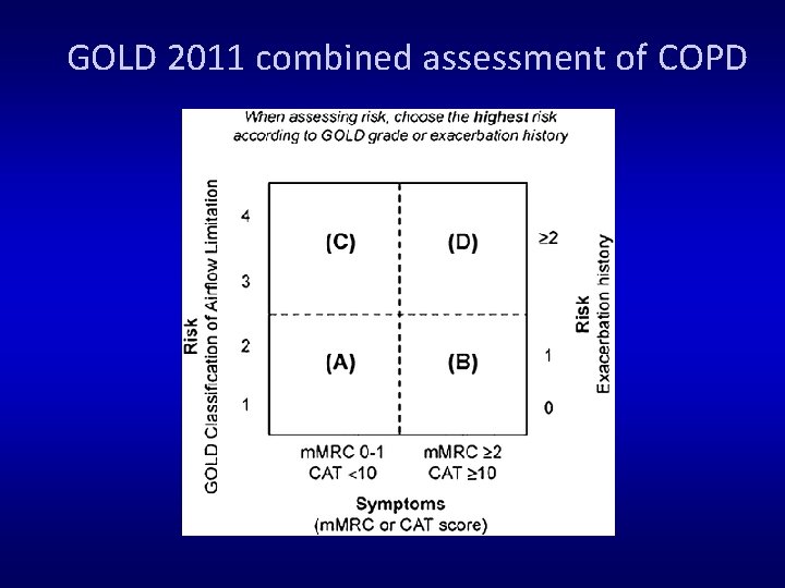 GOLD 2011 combined assessment of COPD 