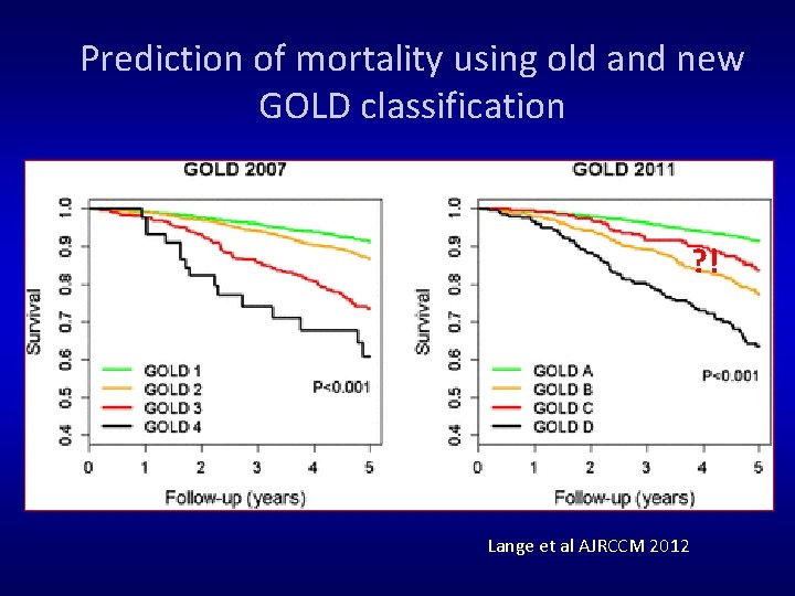 Prediction of mortality using old and new GOLD classification ? ! Lange et al