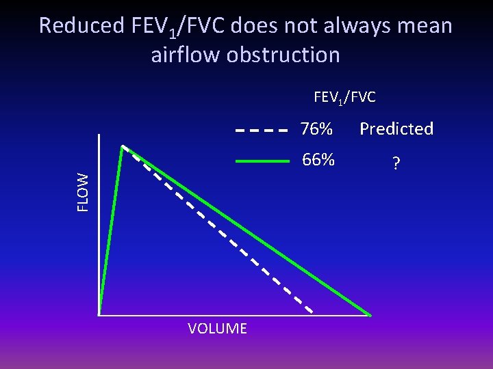 Reduced FEV 1/FVC does not always mean airflow obstruction FLOW FEV 1/FVC VOLUME 76%