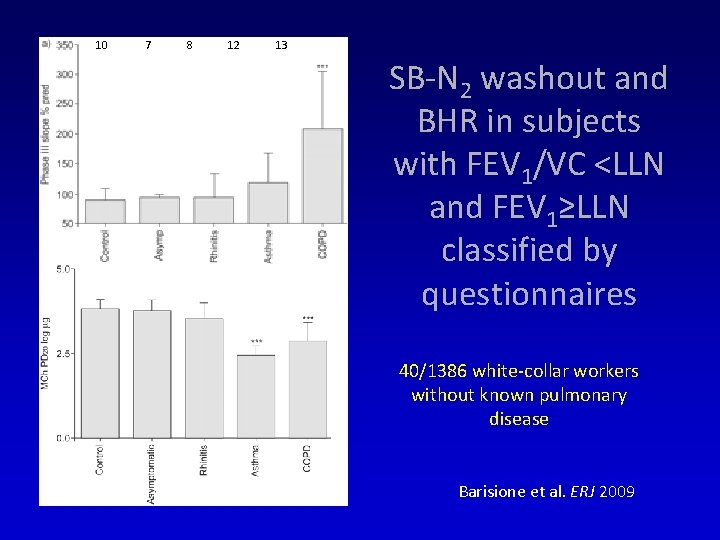  10 7 8 12 13 SB-N 2 washout and BHR in subjects with