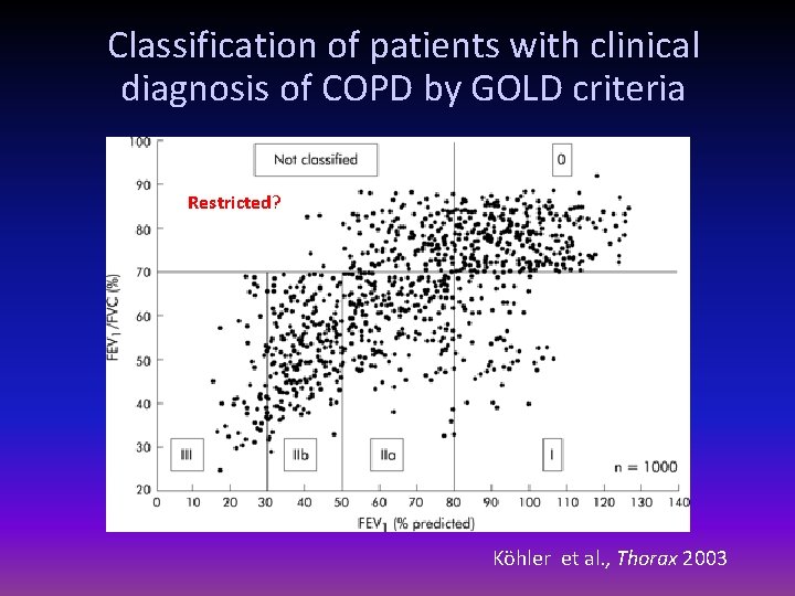 Classification of patients with clinical diagnosis of COPD by GOLD criteria Restricted? Köhler et