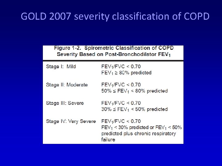 GOLD 2007 severity classification of COPD 