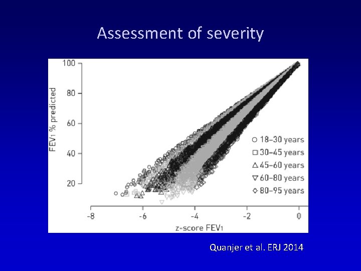 Assessment of severity Quanjer et al. ERJ 2014 