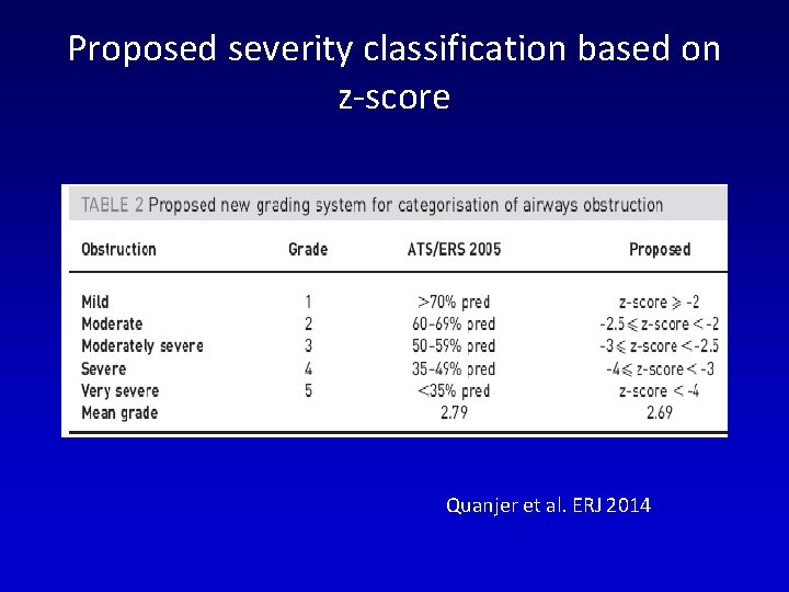 Proposed severity classification based on z-score Quanjer et al. ERJ 2014 