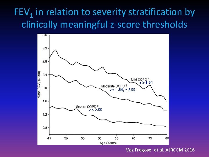 FEV 1 in relation to severity stratification by clinically meaningful z-score thresholds z ≥-1.