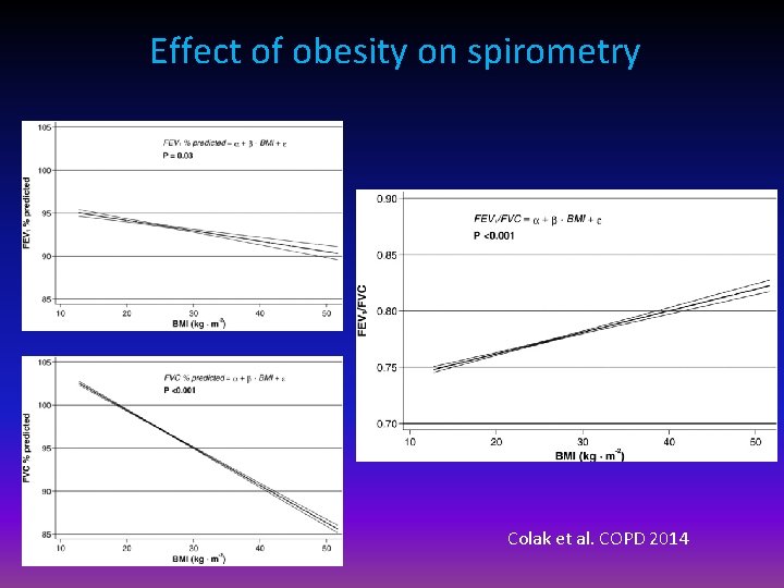 Effect of obesity on spirometry Colak et al. COPD 2014 