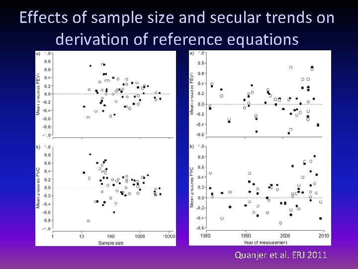 Effects of sample size and secular trends on derivation of reference equations Quanjer et