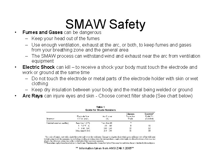  • • • SMAW Safety Fumes and Gases can be dangerous – Keep