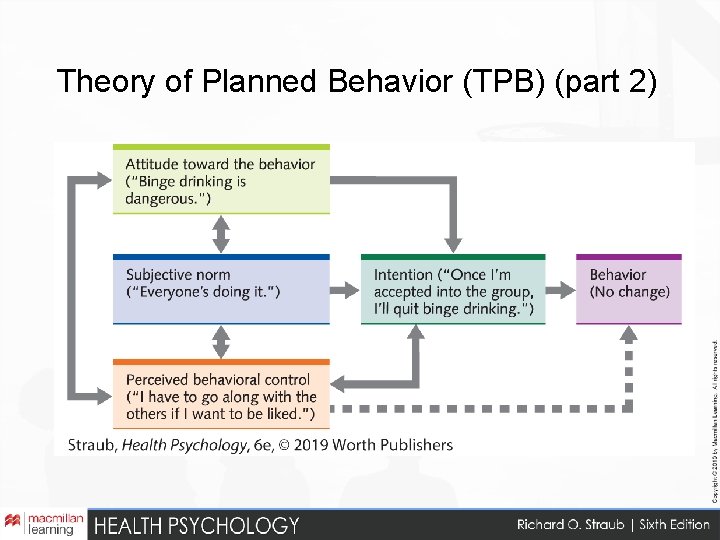 Theory of Planned Behavior (TPB) (part 2) 