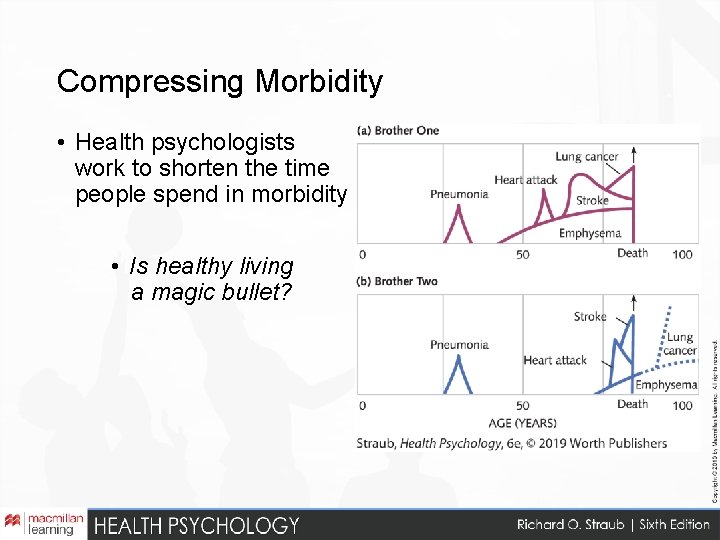 Compressing Morbidity • Health psychologists work to shorten the time people spend in morbidity