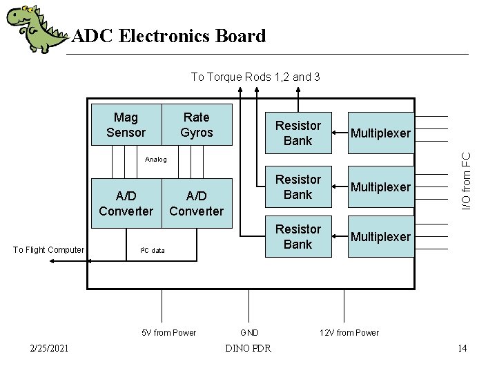 ADC Electronics Board Mag Sensor Rate Gyros Resistor Bank Multiplexer Analog A/D Converter To