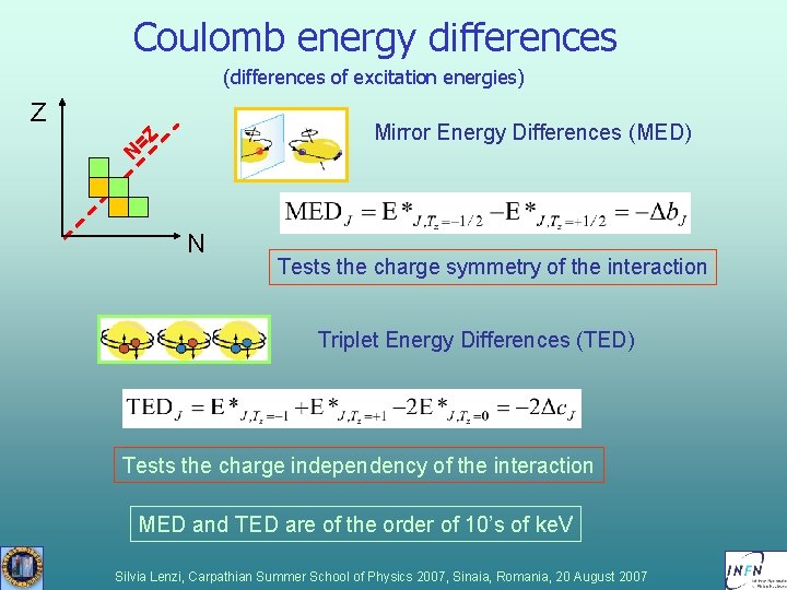 Coulomb energy differences (differences of excitation energies) Z N =Z Mirror Energy Differences (MED) Coulomb energy differences (differences of excitation energies) Z N =Z Mirror Energy Differences (MED)
