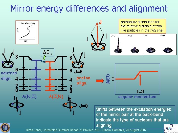 Mirror energy differences and alignment J j j j ΔEC 8 j 8 6 Mirror energy differences and alignment J j j j ΔEC 8 j 8 6