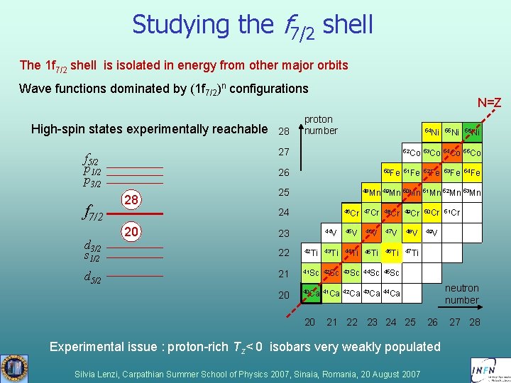 Studying the f 7/2 shell The 1 f 7/2 shell is isolated in energy Studying the f 7/2 shell The 1 f 7/2 shell is isolated in energy
