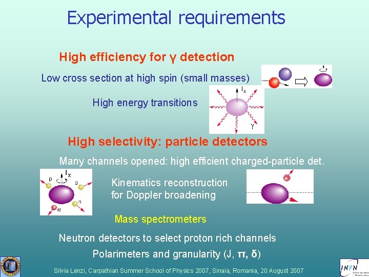 Experimental requirements High efficiency for γ detection Low cross section at high spin (small Experimental requirements High efficiency for γ detection Low cross section at high spin (small