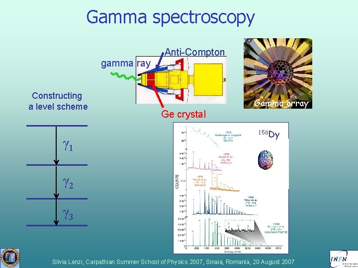 Gamma spectroscopy Anti-Compton gamma ray Constructing a level scheme γ 1 Gamma array Ge Gamma spectroscopy Anti-Compton gamma ray Constructing a level scheme γ 1 Gamma array Ge
