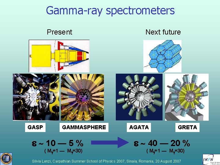 Gamma-ray spectrometers Present GASP GAMMASPHERE e ~ 10 — 5 % ( Mg=1 — Gamma-ray spectrometers Present GASP GAMMASPHERE e ~ 10 — 5 % ( Mg=1 —
