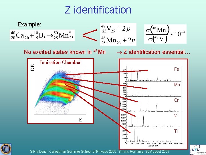 Z identification Example: DE No excited states known in 48 Mn Z identification essential… Z identification Example: DE No excited states known in 48 Mn Z identification essential…