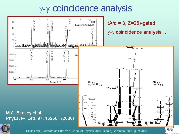 γ-γ coincidence analysis (A/q = 3, Z=25)-gated g-g coincidence analysis… M. A. Bentley et γ-γ coincidence analysis (A/q = 3, Z=25)-gated g-g coincidence analysis… M. A. Bentley et