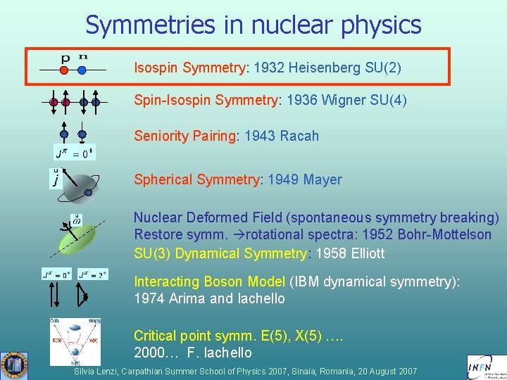 Symmetries in nuclear physics Isospin Symmetry: 1932 Heisenberg SU(2) Spin-Isospin Symmetry: 1936 Wigner SU(4) Symmetries in nuclear physics Isospin Symmetry: 1932 Heisenberg SU(2) Spin-Isospin Symmetry: 1936 Wigner SU(4)