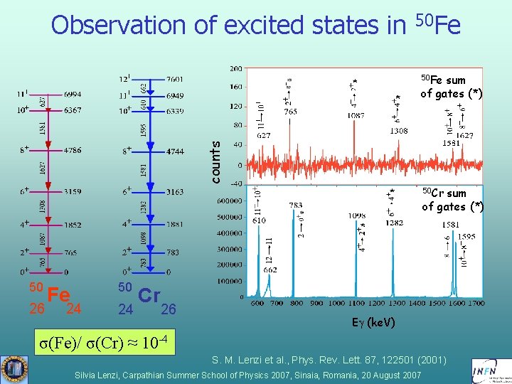 Observation of excited states in 50 Fe sum of gates (*) counts 50 Fe Observation of excited states in 50 Fe sum of gates (*) counts 50 Fe