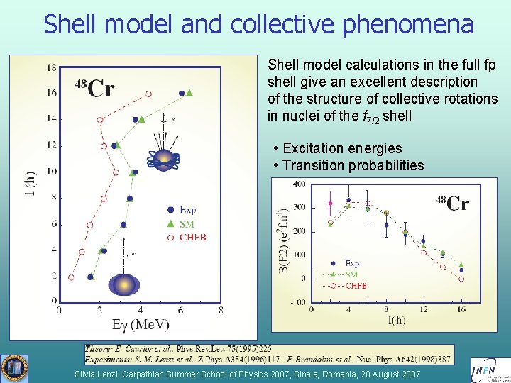 Shell model and collective phenomena Shell model calculations in the full fp shell give Shell model and collective phenomena Shell model calculations in the full fp shell give