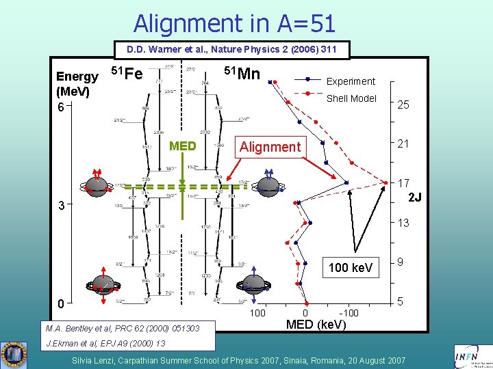 Alignment in A=51 D. D. Warner et al. , Nature Physics 2 (2006) 311 Alignment in A=51 D. D. Warner et al. , Nature Physics 2 (2006) 311
