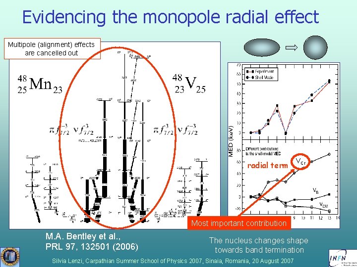 Evidencing the monopole radial effect Multipole (alignment) effects are cancelled out radial term VCr Evidencing the monopole radial effect Multipole (alignment) effects are cancelled out radial term VCr