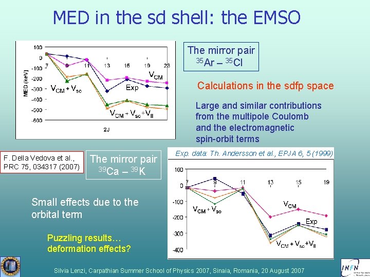 MED in the sd shell: the EMSO The mirror pair 35 Ar – 35 MED in the sd shell: the EMSO The mirror pair 35 Ar – 35