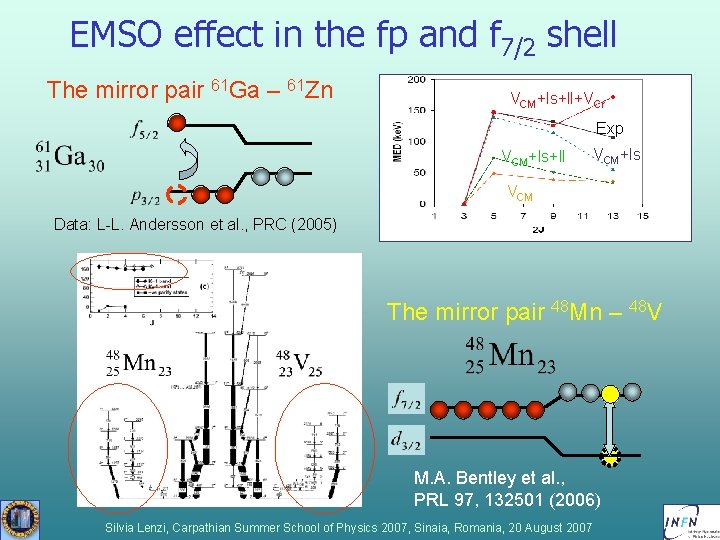 EMSO effect in the fp and f 7/2 shell The mirror pair 61 Ga EMSO effect in the fp and f 7/2 shell The mirror pair 61 Ga