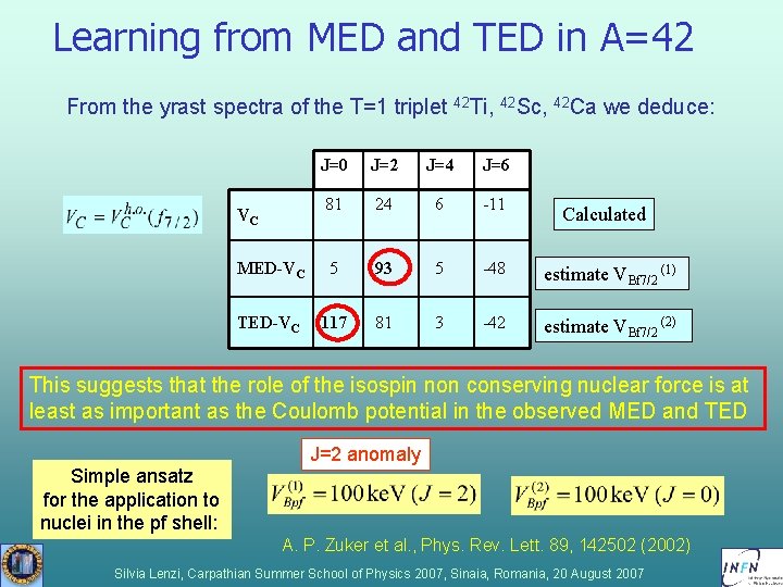 Learning from MED and TED in A=42 From the yrast spectra of the T=1 Learning from MED and TED in A=42 From the yrast spectra of the T=1