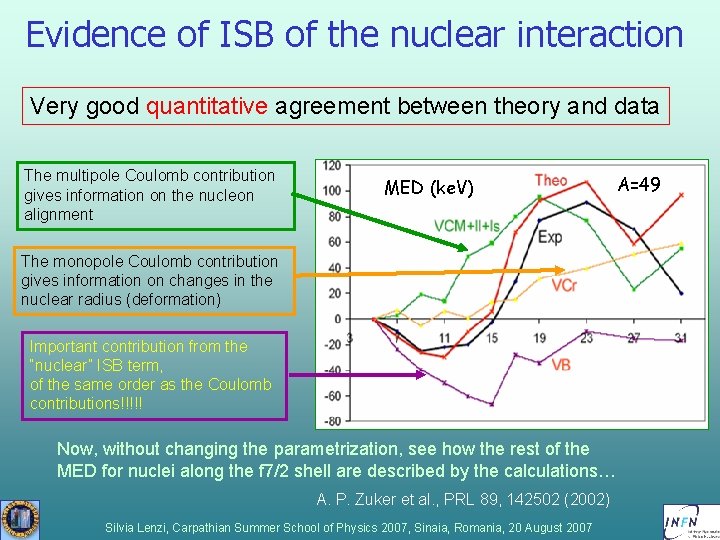 Evidence of ISB of the nuclear interaction Very good quantitative agreement between theory and Evidence of ISB of the nuclear interaction Very good quantitative agreement between theory and