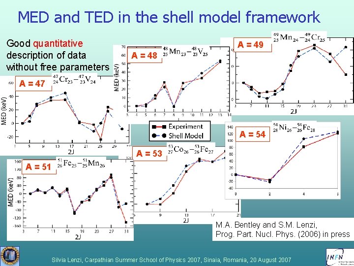 MED and TED in the shell model framework Good quantitative description of data without MED and TED in the shell model framework Good quantitative description of data without
