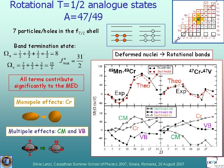 Rotational T=1/2 analogue states A=47/49 7 particles/holes in the f 7/2 shell Band termination Rotational T=1/2 analogue states A=47/49 7 particles/holes in the f 7/2 shell Band termination