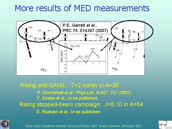 More results of MED measurements P. E. Garrett et al. , PRC 75, 014307 More results of MED measurements P. E. Garrett et al. , PRC 75, 014307