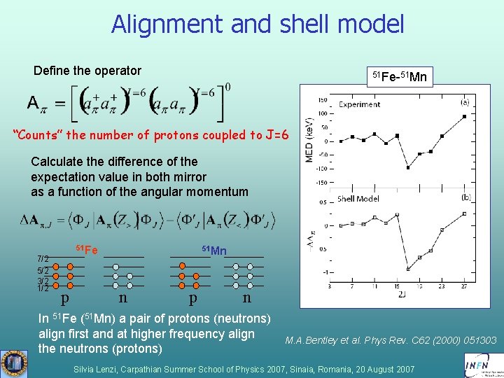 Alignment and shell model Define the operator 51 Fe-51 Mn “Counts” the number of Alignment and shell model Define the operator 51 Fe-51 Mn “Counts” the number of