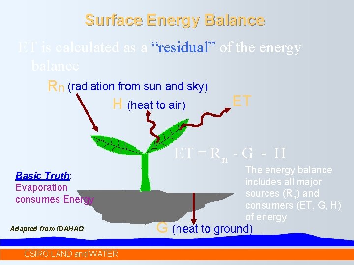 Surface Energy Balance ET is calculated as a “residual” of the energy balance Rn