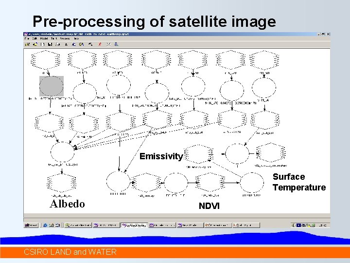 Pre-processing of satellite image Emissivity Surface Temperature Albedo ALBEDO CSIRO LAND and WATER NDVI