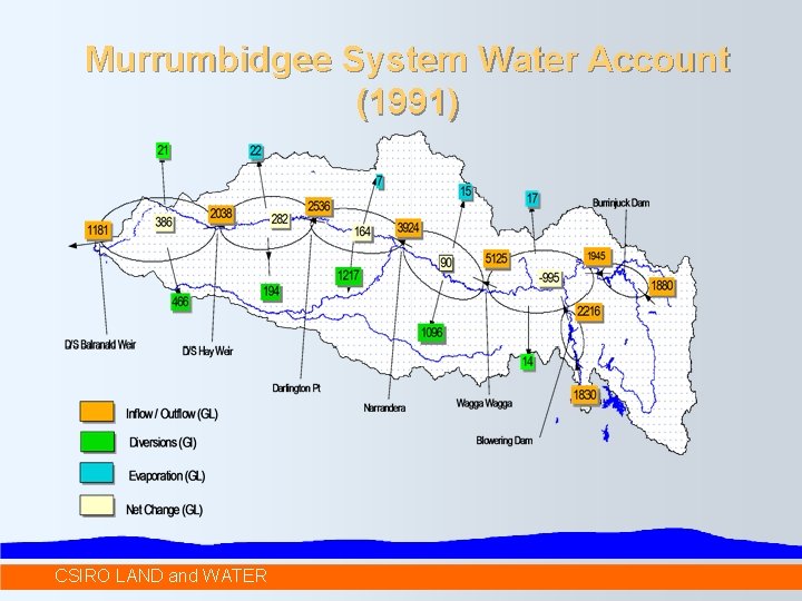 Murrumbidgee System Water Account (1991) CSIRO LAND and WATER 