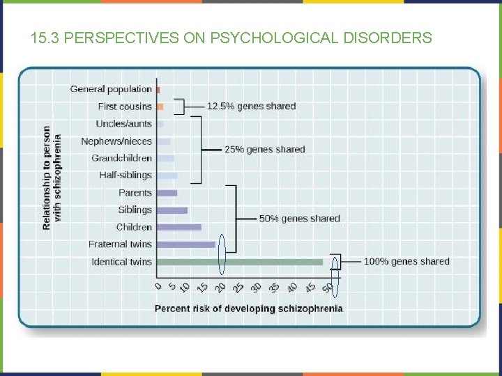 15. 3 PERSPECTIVES ON PSYCHOLOGICAL DISORDERS 