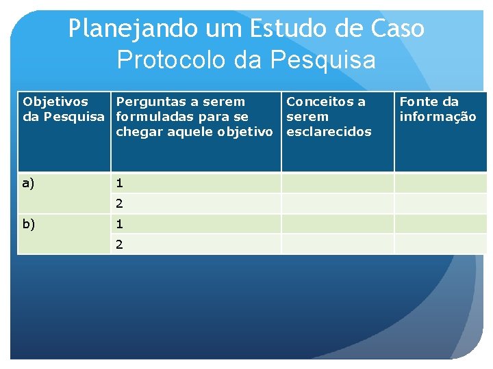 Planejando um Estudo de Caso Protocolo da Pesquisa Objetivos Perguntas a serem da Pesquisa