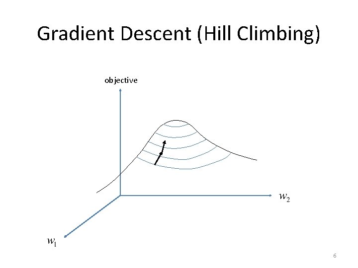 Gradient Descent (Hill Climbing) objective 6 