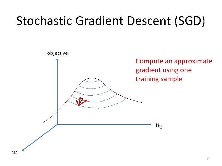 Stochastic Gradient Descent (SGD) objective Compute an approximate gradient using one training sample 7