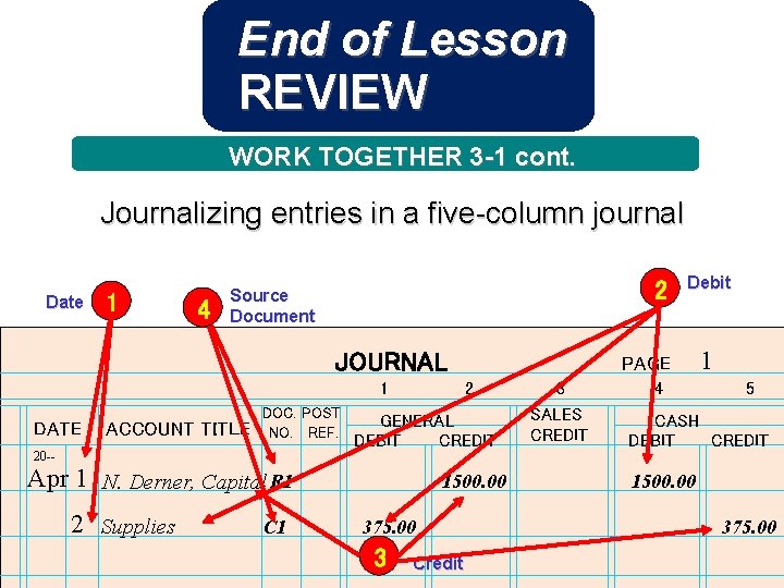 End of Lesson REVIEW WORK TOGETHER 3 -1 cont. Journalizing entries in a five-column