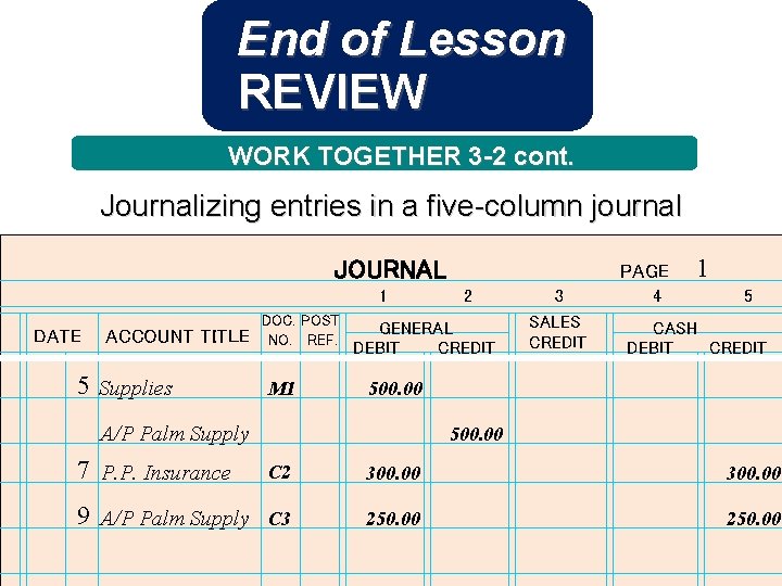 End of Lesson REVIEW WORK TOGETHER 3 -2 cont. Journalizing entries in a five-column