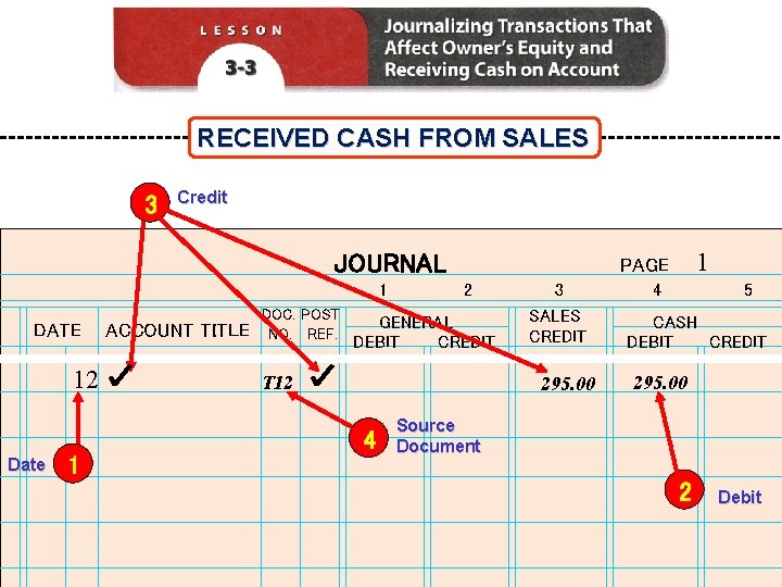 RECEIVED CASH FROM SALES 3 Credit JOURNAL 1 DATE 12 Date 1 ACCOUNT TITLE